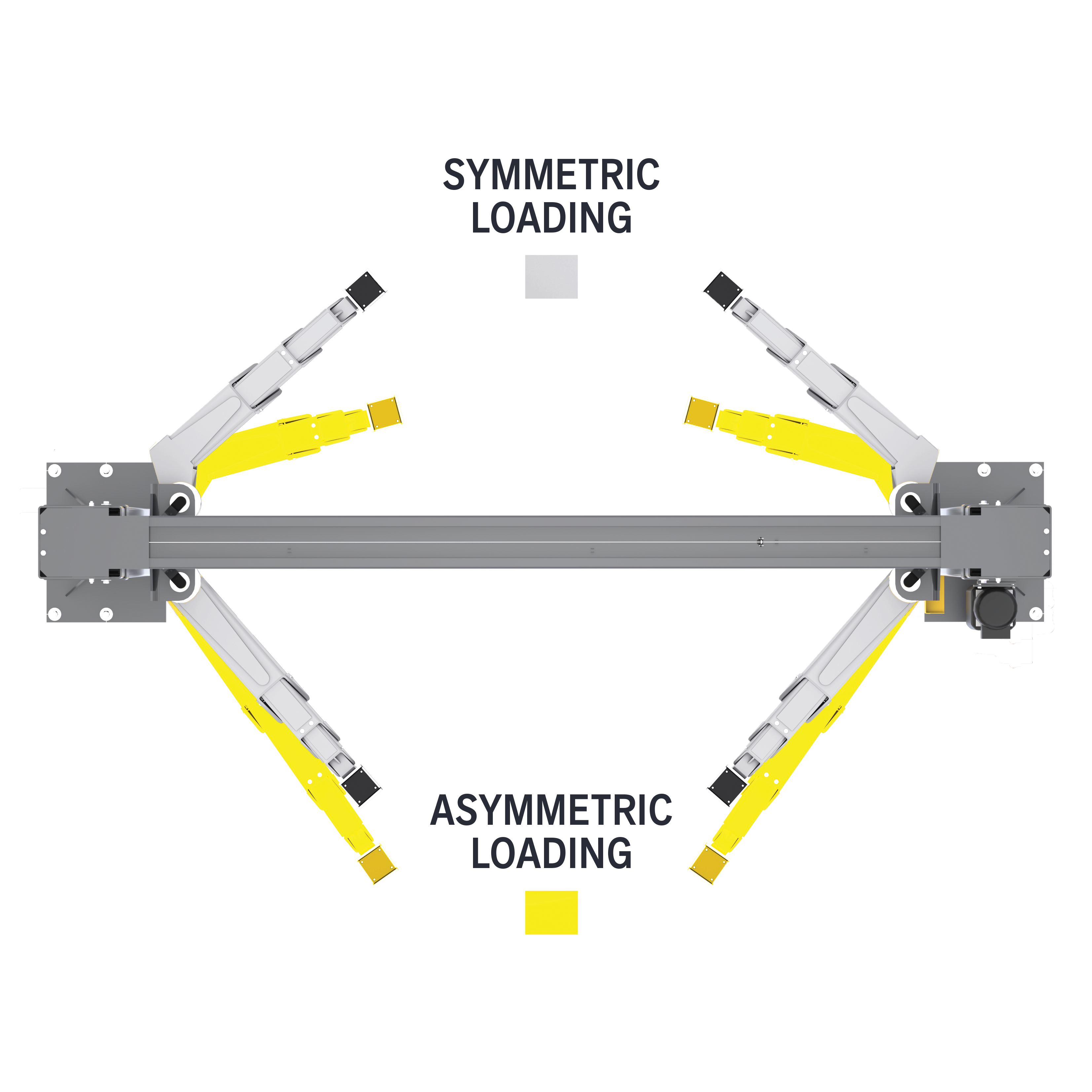 Bi-Metric™ Flexibility